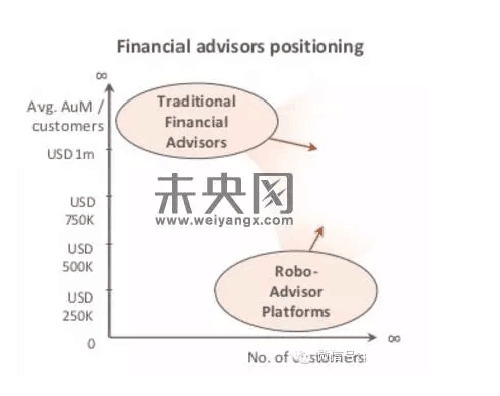 阿法狗来抢金融饭碗啦，你能坐以待毙吗